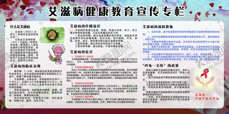 编号：54123203301709398822【酷图网】源文件下载-艾滋病健康教育宣传栏