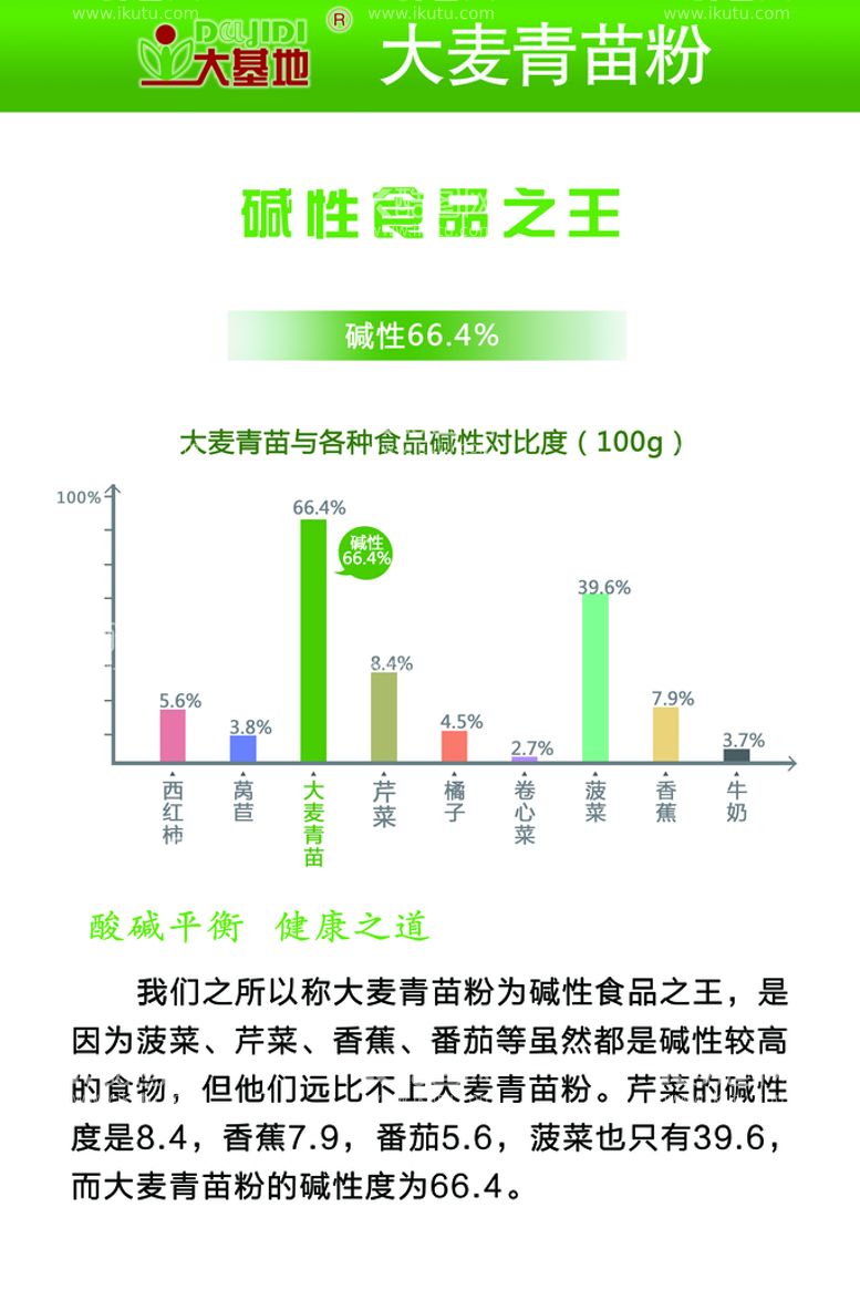 编号：76352011070830465143【酷图网】源文件下载-大麦青苗粉海报