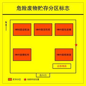 危险废物贮存分区标志