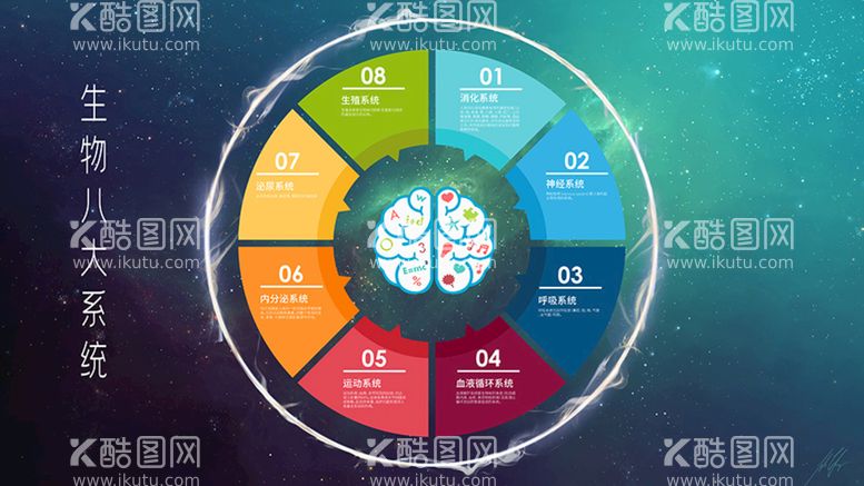 编号：72298711192239431632【酷图网】源文件下载-生物八大系统