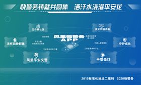 管理平台
