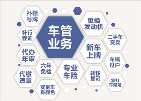 车管业务介绍海报车险车务