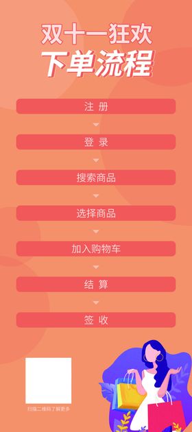 双十一下单流程