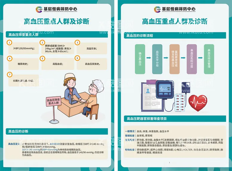 编号：60812903121459449603【酷图网】源文件下载-高血压重点人群及诊断