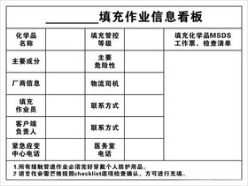 化学厂作业信息看板