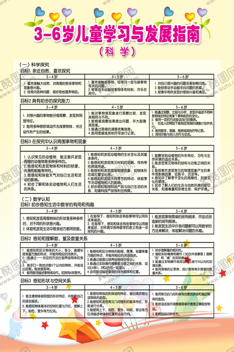 编号：40124010041343394728【酷图网】源文件下载-3-6岁儿童发展指南