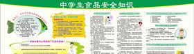 学生食品安全知识展板