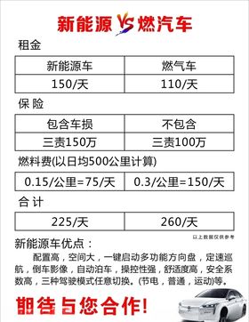 新能源汽车对比燃油汽车