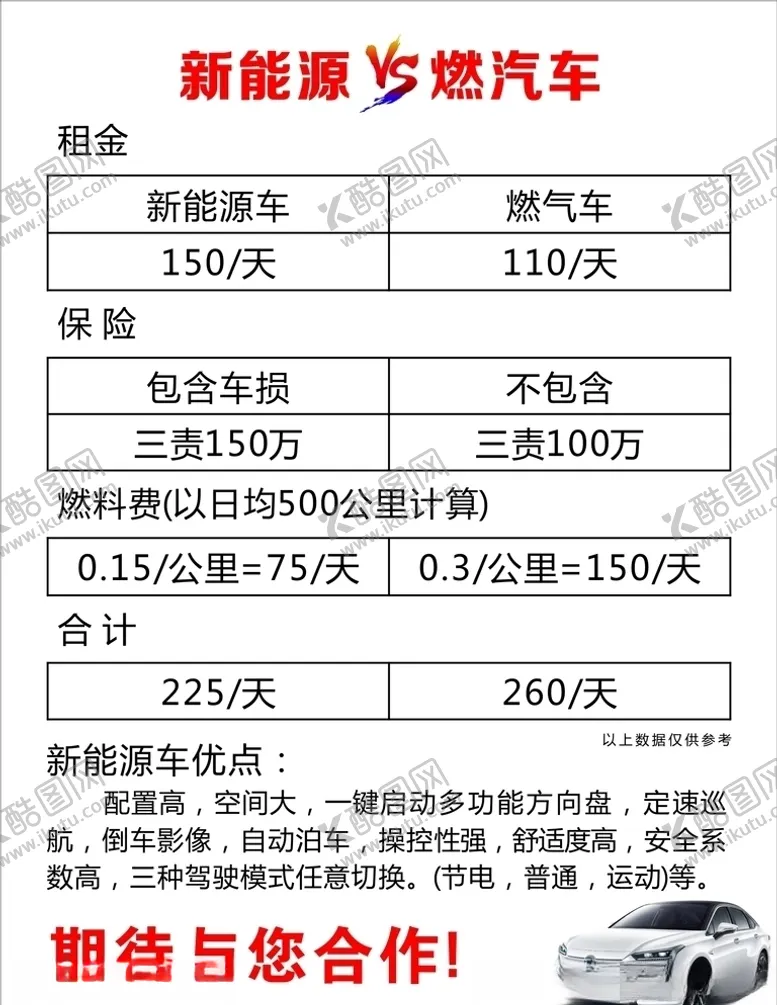 编号：13425606280909562823【酷图网】源文件下载-新能源汽车对比燃油汽车
