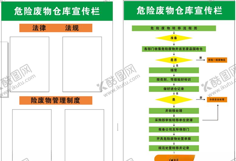 编号：95063509281144542409【酷图网】源文件下载-危险废物仓库流程图