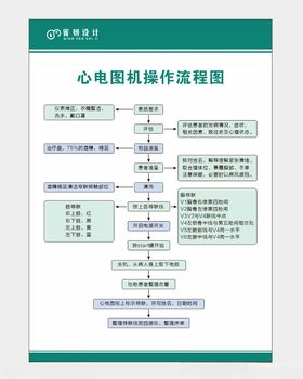 心电图机操作流程图