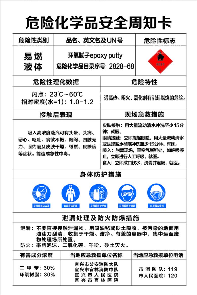 编号：25629811232257312860【酷图网】源文件下载-化学品安全周知卡