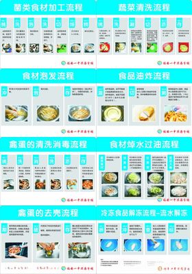 幼儿园厨房食品生进熟出操作流程