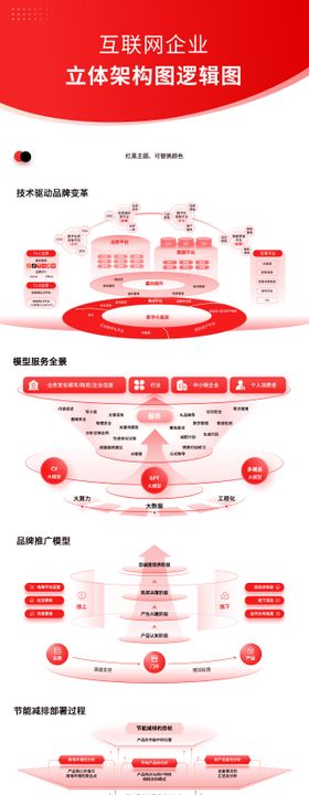 互联网企业平台架构逻辑立体PPT