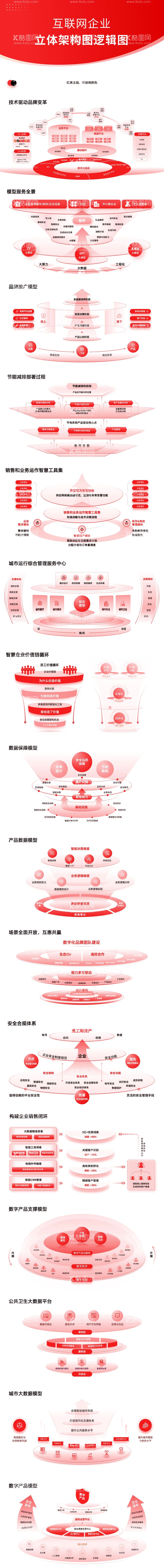 编号：21309003220047182836【酷图网】源文件下载-互联网企业平台架构逻辑立体PPT