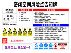 密闭空间风险点告知牌