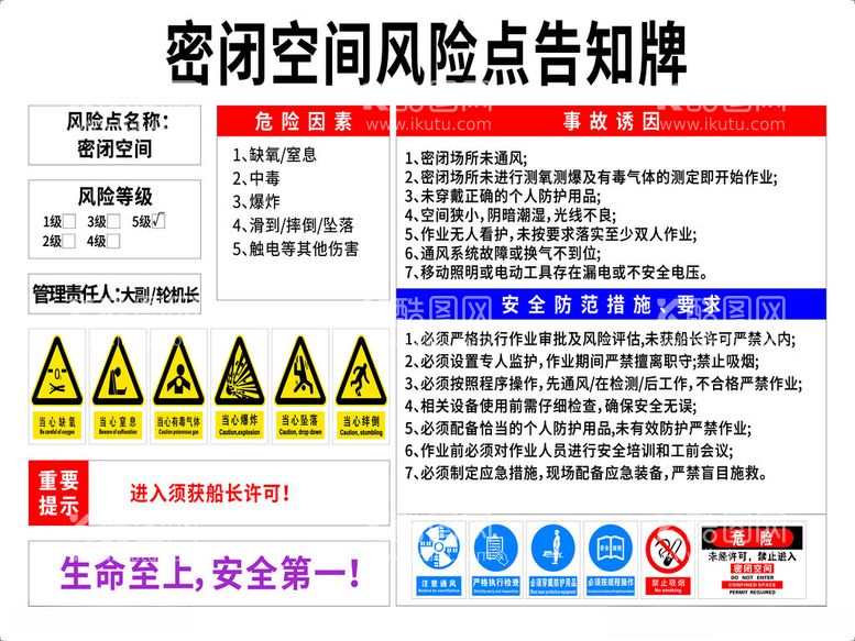 编号：36811812201126417516【酷图网】源文件下载-密闭空间风险点告知牌