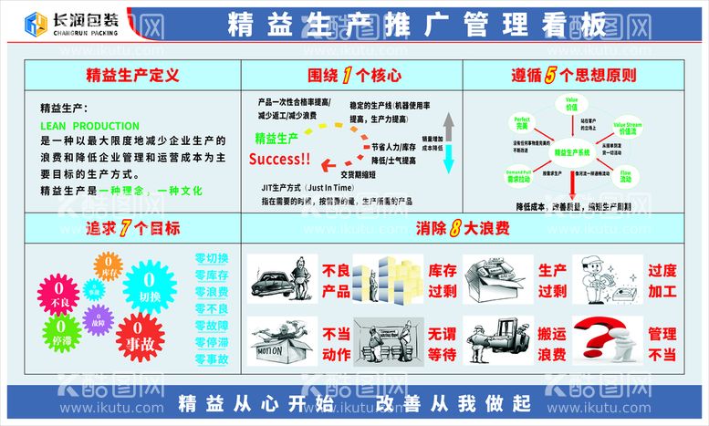 编号：36068801250253469203【酷图网】源文件下载-6S管理看板