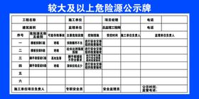 空气污染公示牌