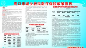 2023年城乡医疗保险