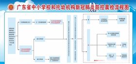 检车流程