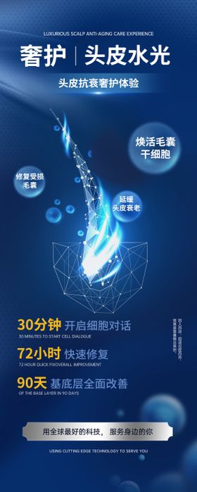 脱发产品系列海报
