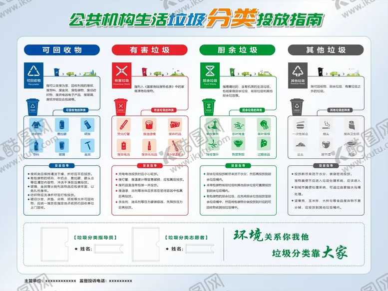 编号：55000301311620375729【酷图网】源文件下载-垃圾分类投放指南