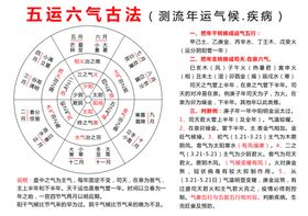 五运六气古法