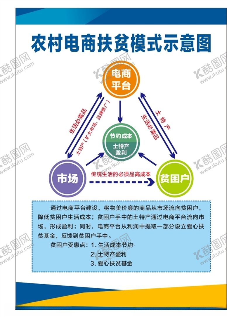 编号：54992804120218483174【酷图网】源文件下载-农村电商