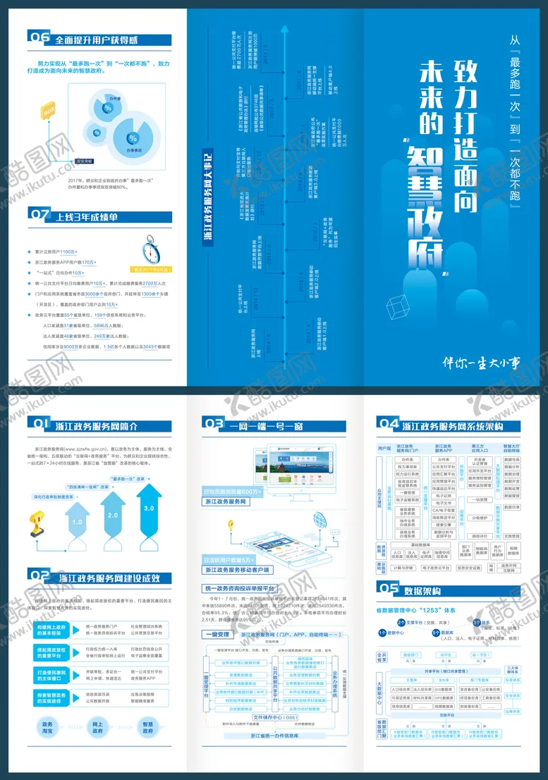 编号：46420408121447173275【酷图网】源文件下载-政务服务三折页