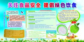 关注食品安全宣传展板