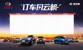 订车风云榜