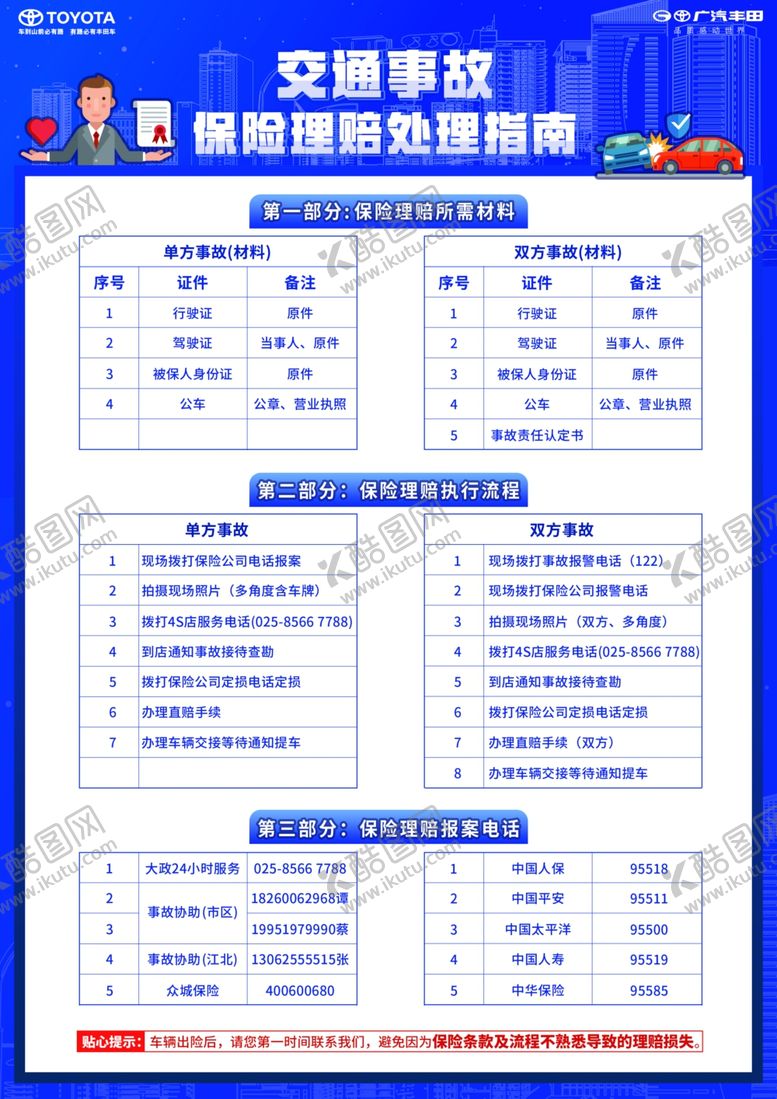 编号：93612110011516051590【酷图网】源文件下载-交通事故保险理赔处理流程