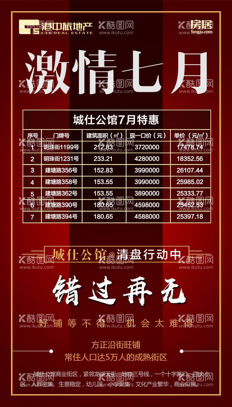 编号：30637511280314239652【酷图网】源文件下载-房地产展板