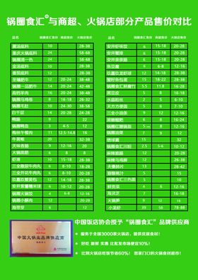 饭店代金券菜谱盛大开业