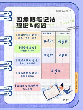 四象限笔记法海报