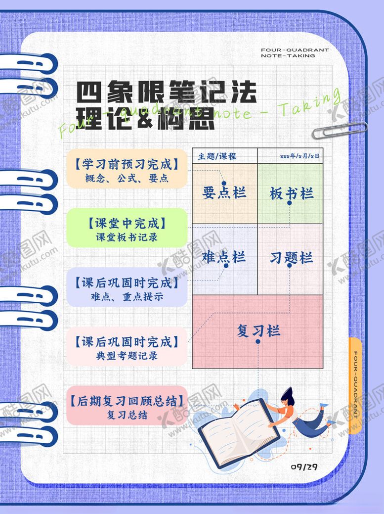 编号：24258011021754063378【酷图网】源文件下载-四象限笔记法海报