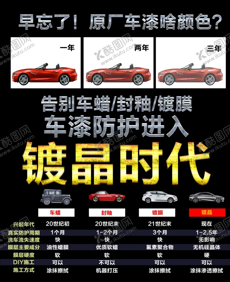 编号：26385504170253295188【酷图网】源文件下载-汽车镀晶