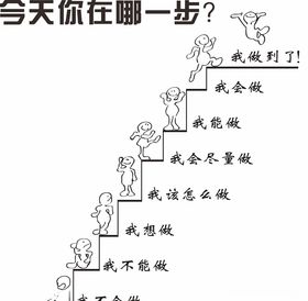 激励墙