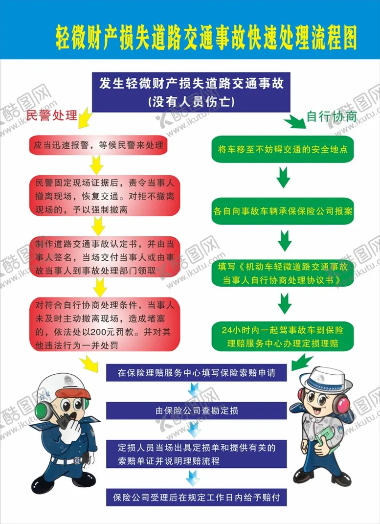 编号：25492801142216372573【酷图网】源文件下载-道路交通事故快速处理流程图