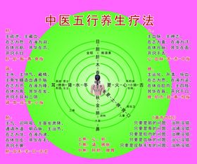 五行图卿雅堂中医五行养生