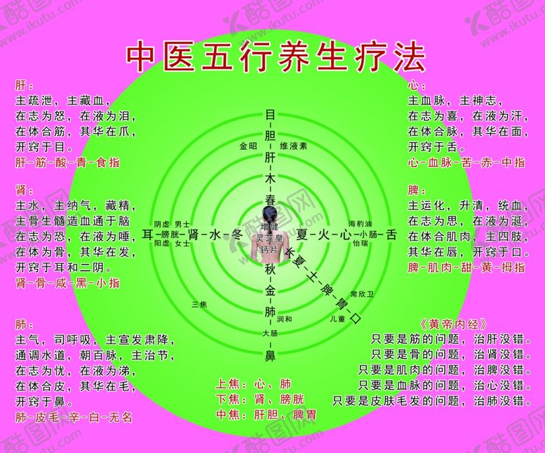 编号：43213809181025199587【酷图网】源文件下载-五行图卿雅堂中医五行养生