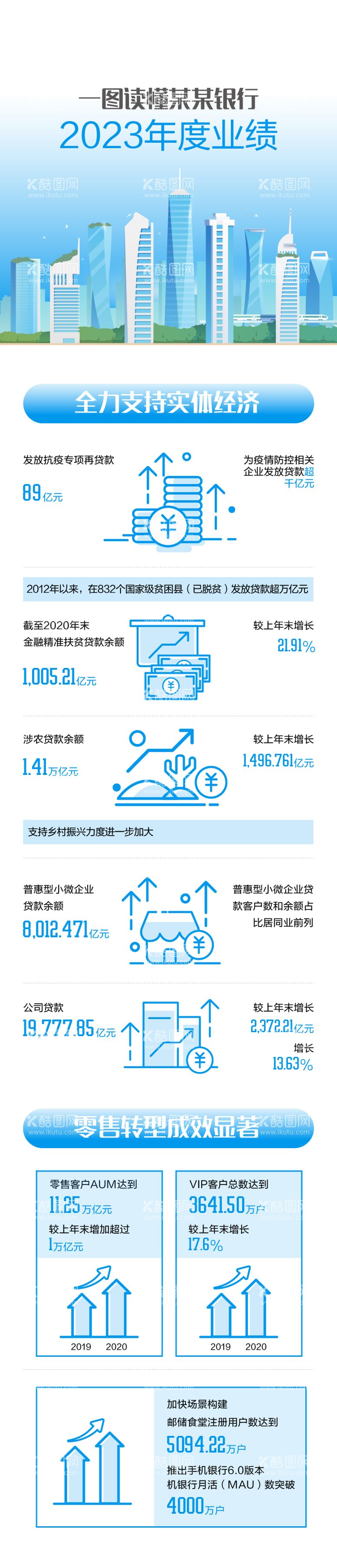 编号：87489811291646271387【酷图网】源文件下载-企业年度业绩长图