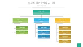 组织构架图