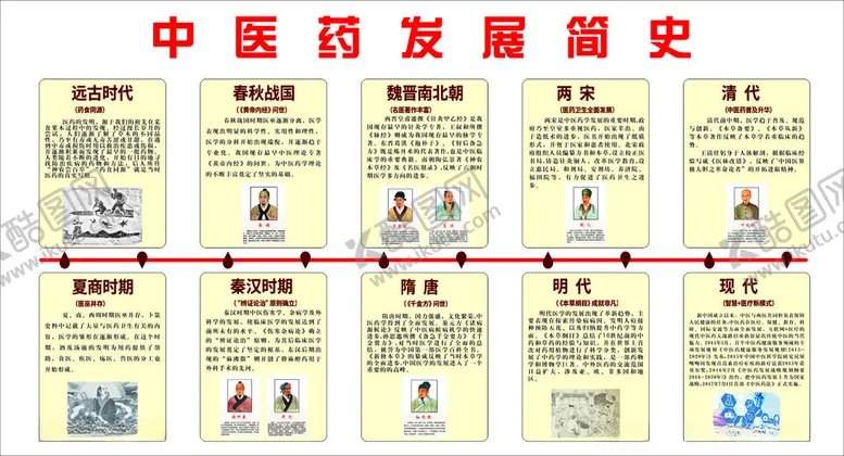 编号：46483802110505407068【酷图网】源文件下载-中医发展简史