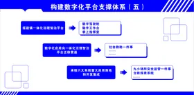 数字化平台支撑展板