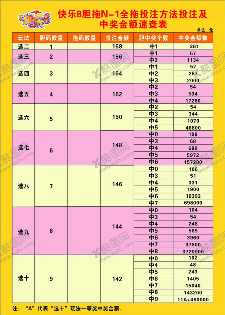 编号：70964010280027436998【酷图网】源文件下载-快乐8胆拖N-1全拖投注方法投