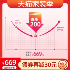 曲线图