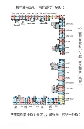 商业分布图