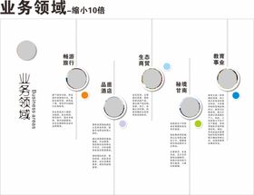 企业 文化 业务领域 形象墙